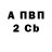 A PVP крисы CK Sergey Chernyh